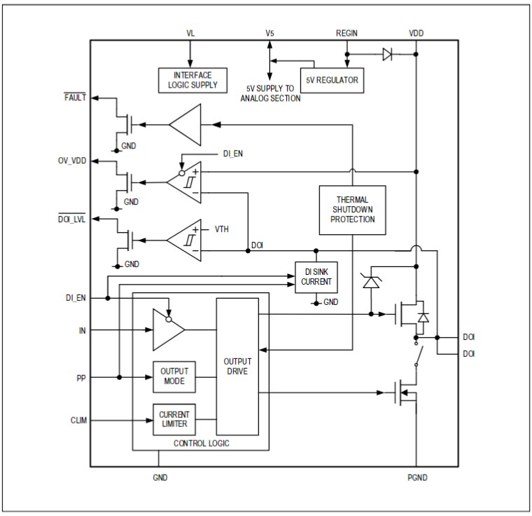 Block Diagram - Analog Devices / Maxim Integrated MAX14914, MAX14914A, & MAX14914B High-Side Switch